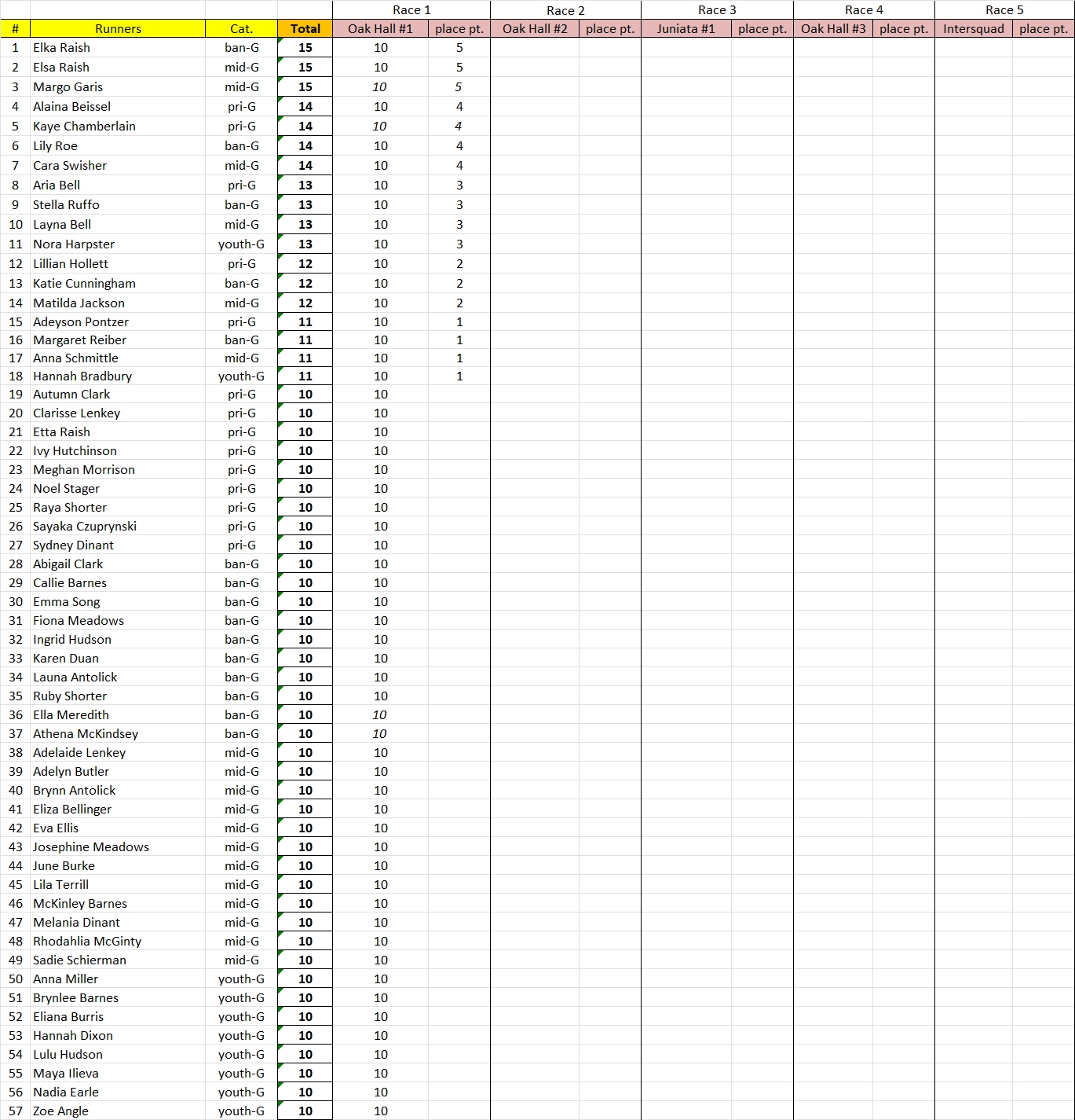 high-5
      contest tally - girls list
